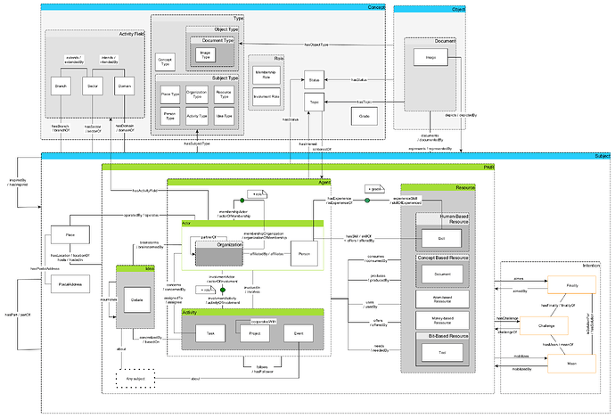 PAIR_Core_Subjects - 2026 - Tools - EN