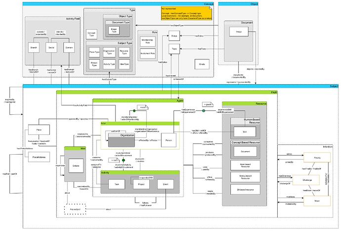 PAIR_Core_Subjects - 2026 - Tools - EN - v1.1